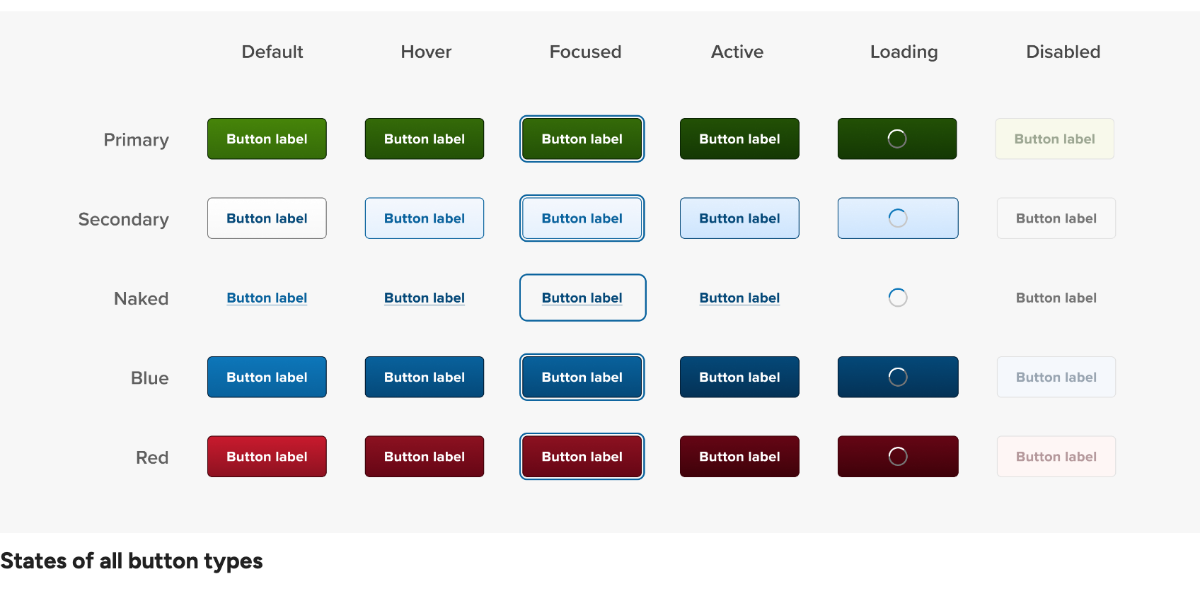 States of all button types