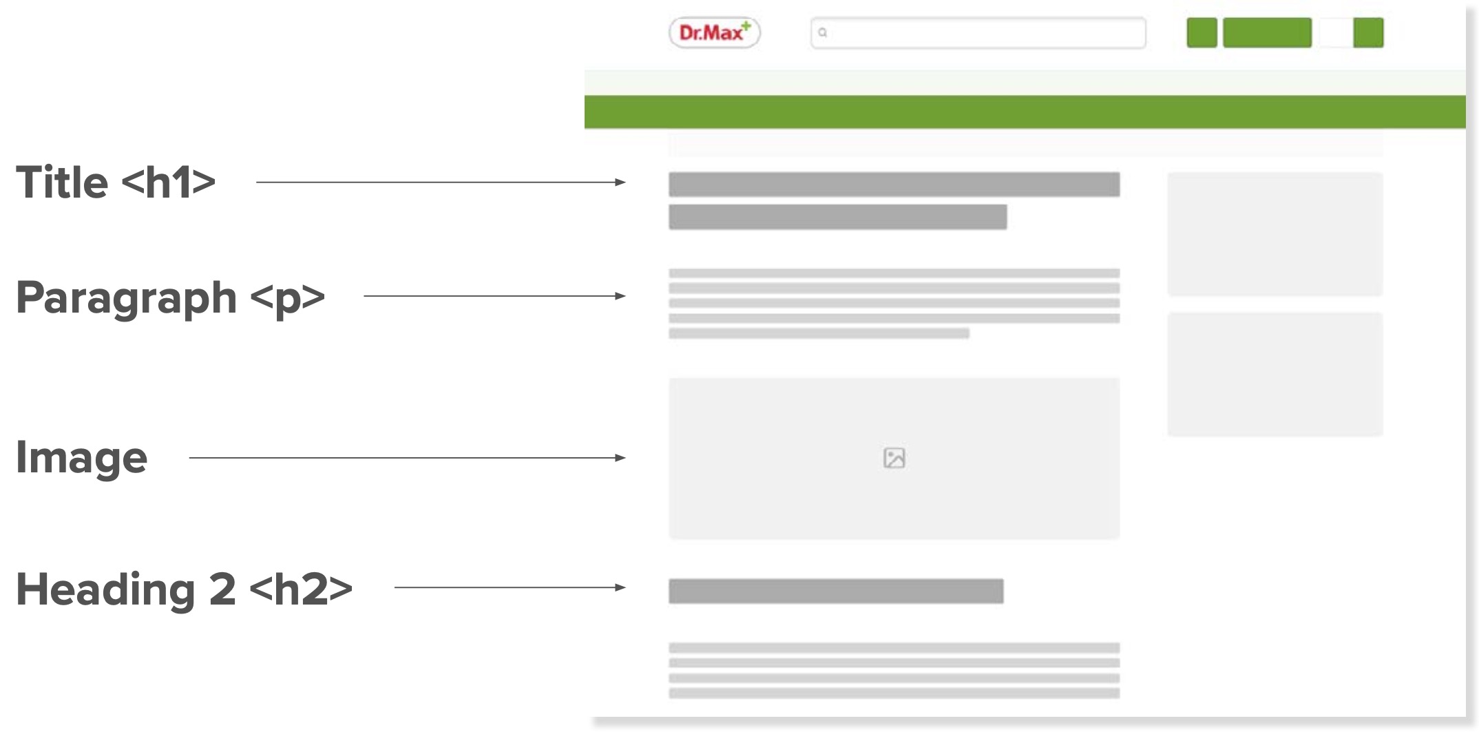 Illustration of a webpage wireframe with Title H1, Paragraph, Image and Heading 2 H2 labels.